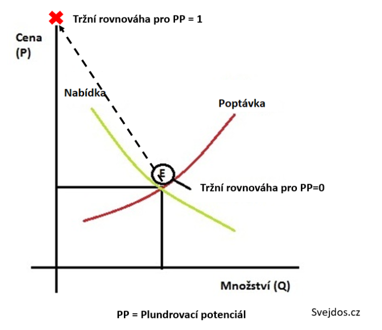 plundrovaci_potencial-768x663.png